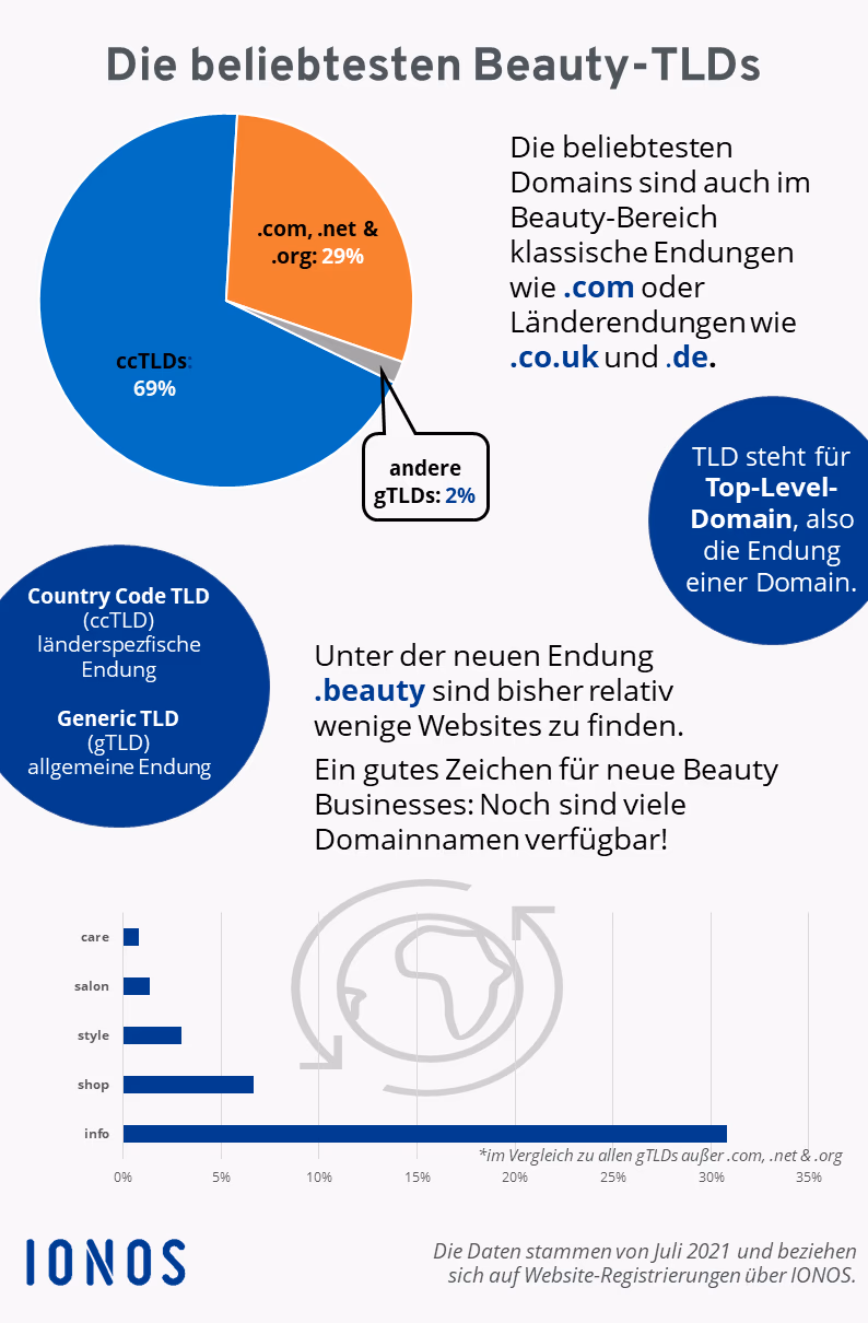 com-versus-beauty-tld