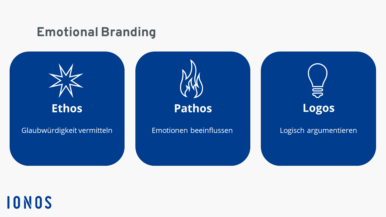 3 Formen des Emotional Brandings