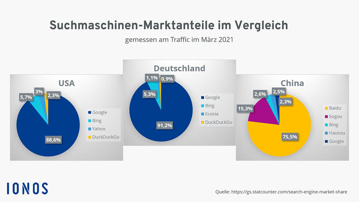 Yahoo deutschland anmelden