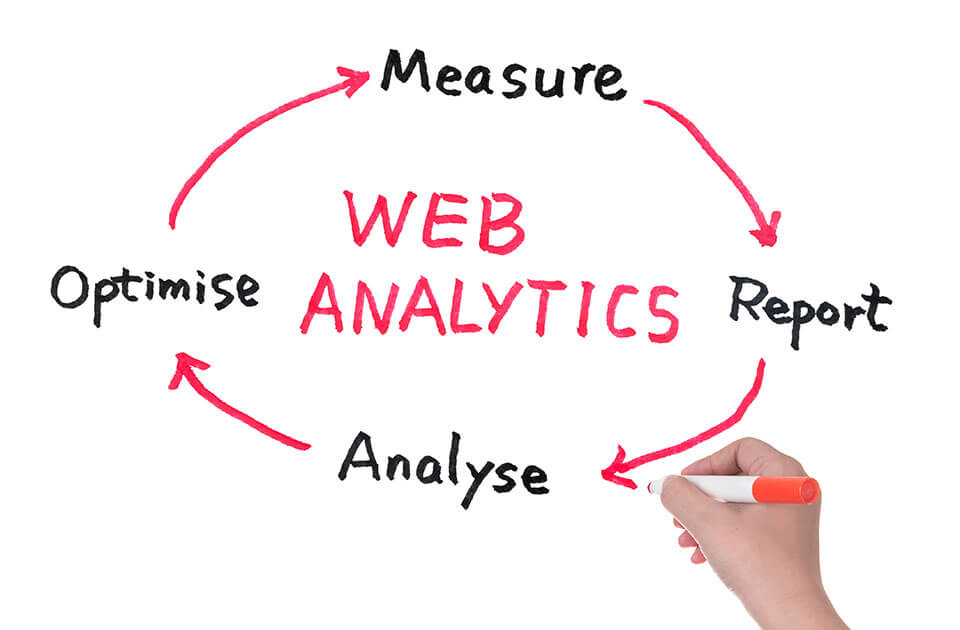 Wie funktioniert Web Analytics?