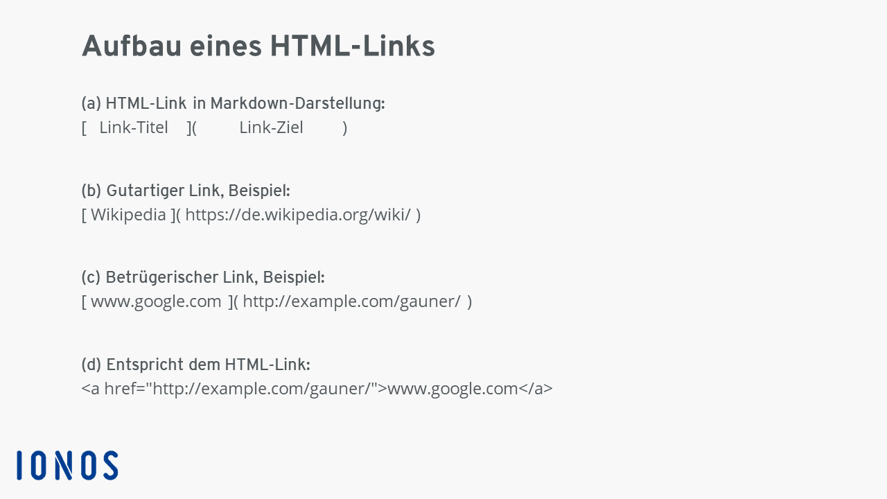 Schematischer Aufbau eines HTML-Links