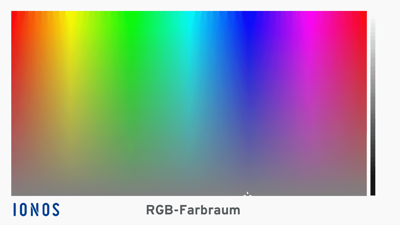 RGB-Farben und der Farbraum