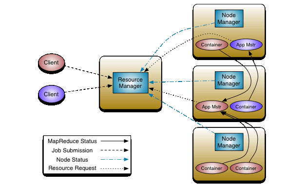schematische Darstellung der Hadoop-2-Architektur