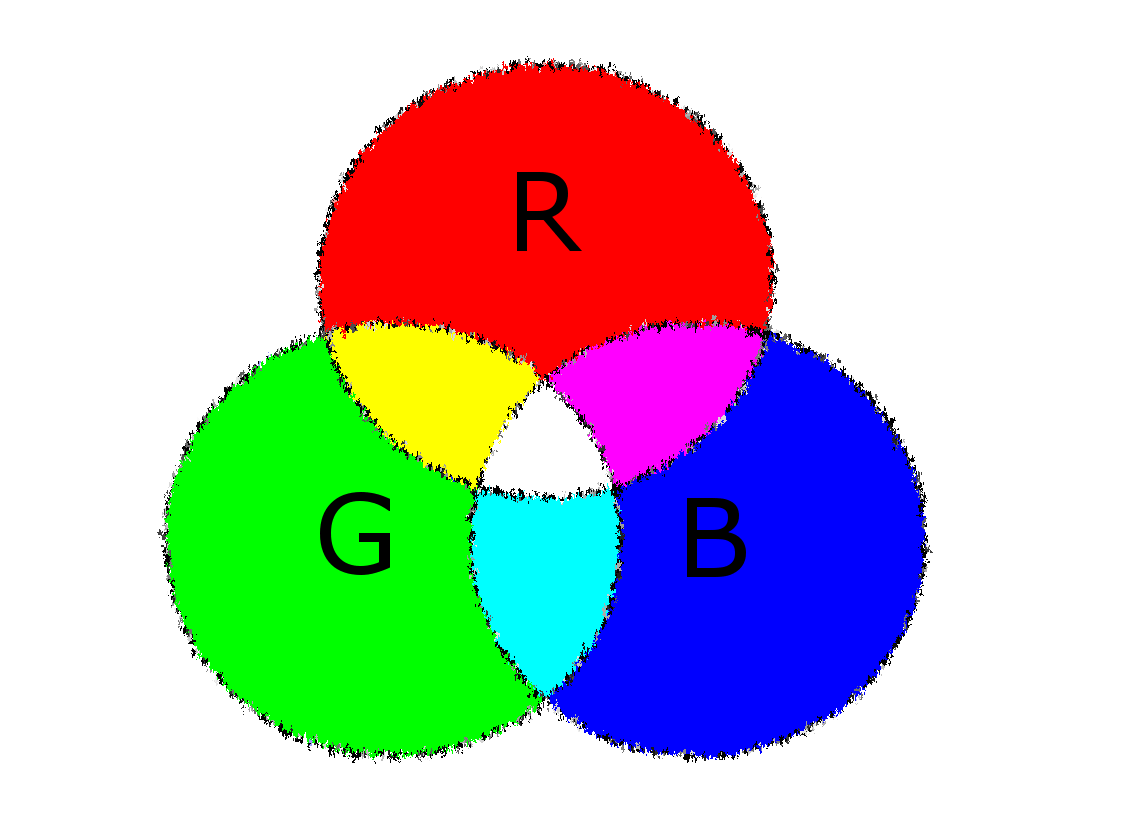 Das RGB-Farbmodell