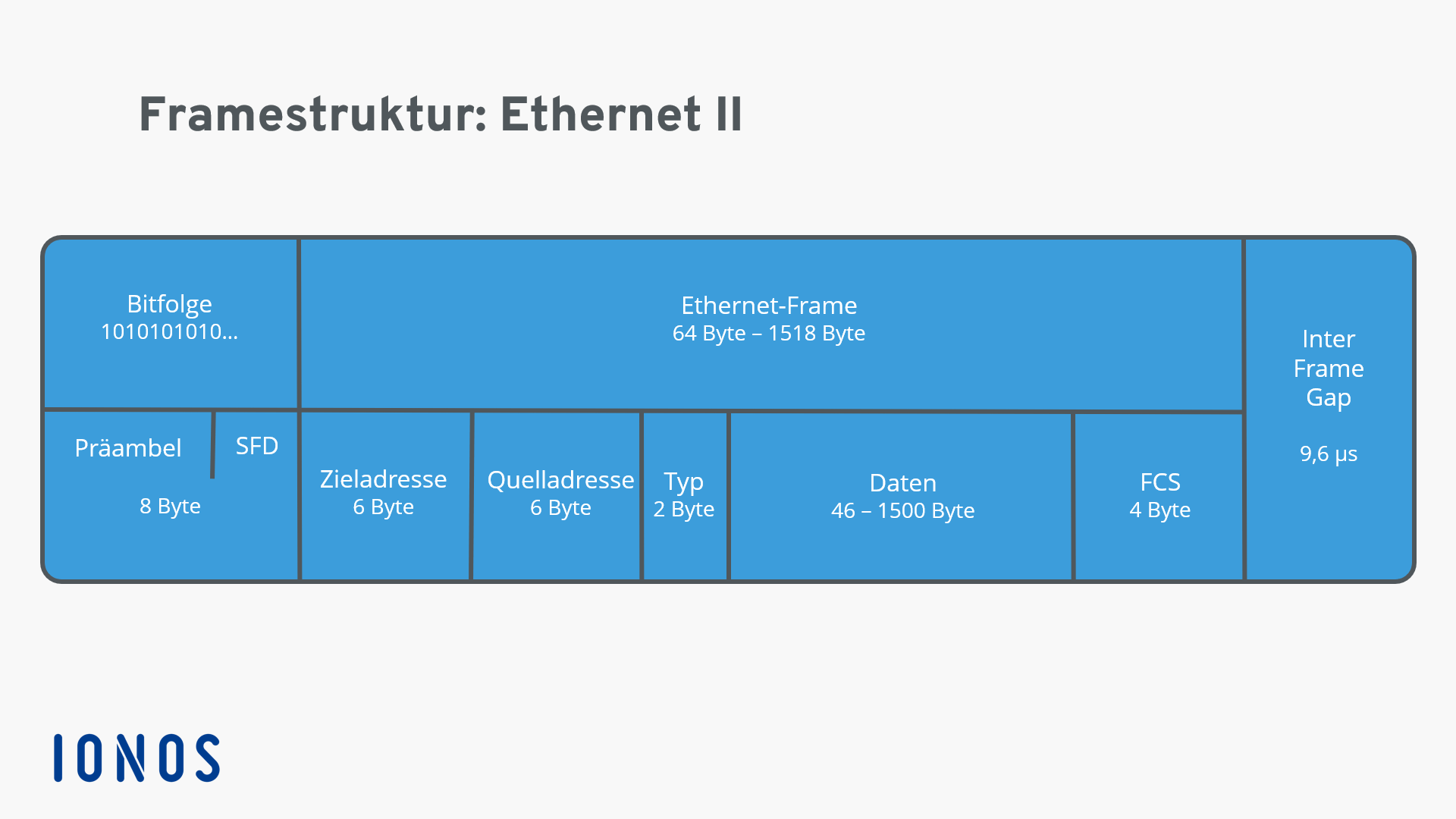 darstellung-einer-ethernet-2-framestruktur.png