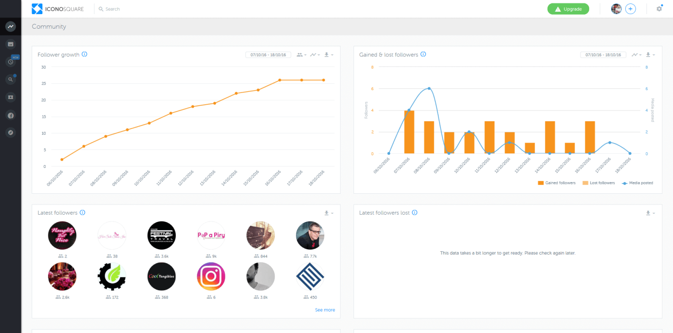 Screenshot des Tools Iconosquare, Ansicht der Community-Analyse