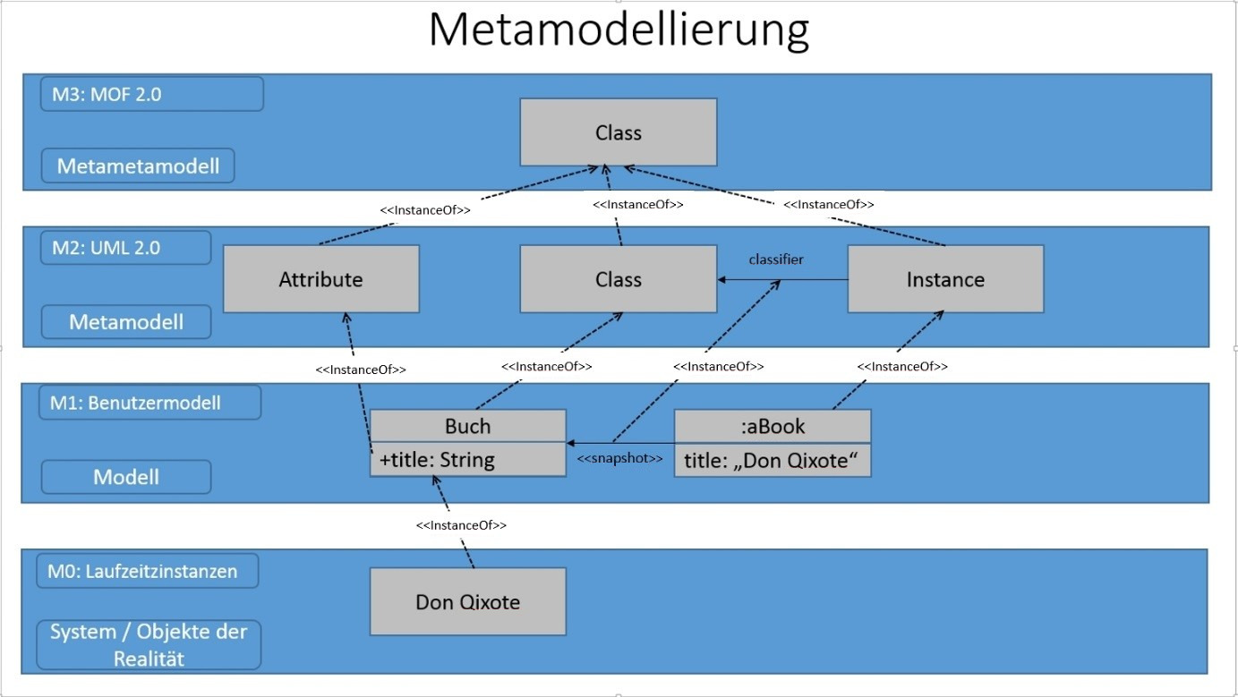 Uml Modellierungssprache Fur Objektorientierte Programmierung Ionos