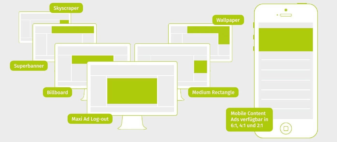 Bild zeigt die verschiedenen Formate der Display-Werbung auf XING