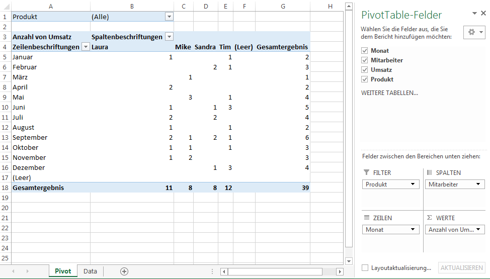 Ausgefüllte Pivot-Tabelle in Excel