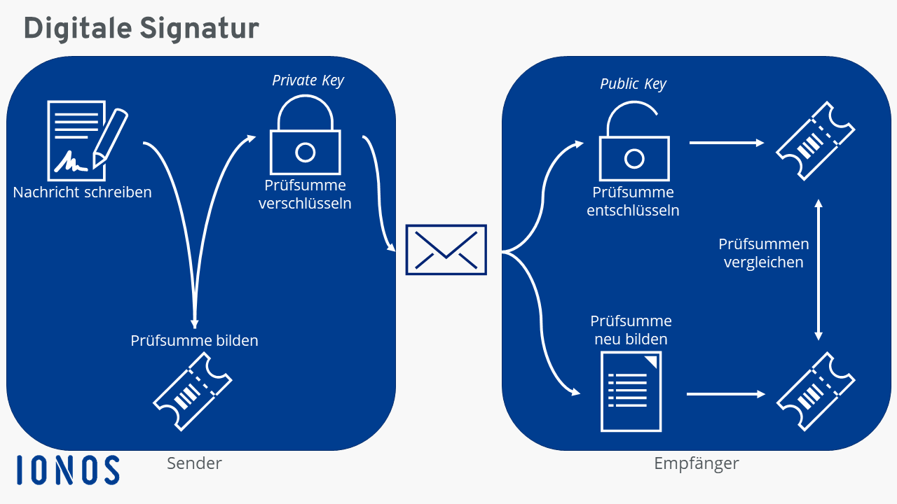 PPT - Wie die Mobiltelefonsignal-Interferenz funktioniert