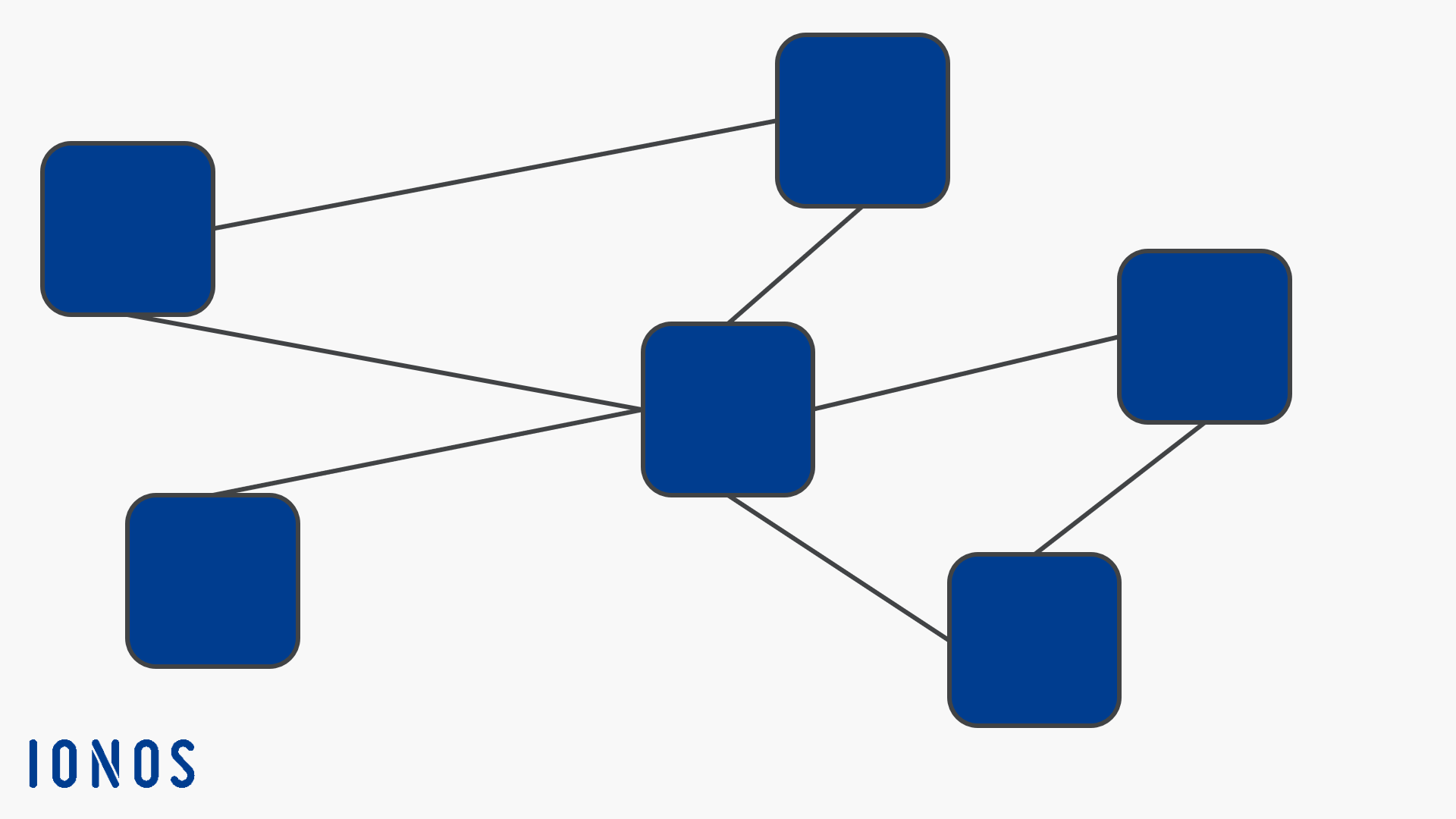 Netzwerkartiges Datenbankmodell
