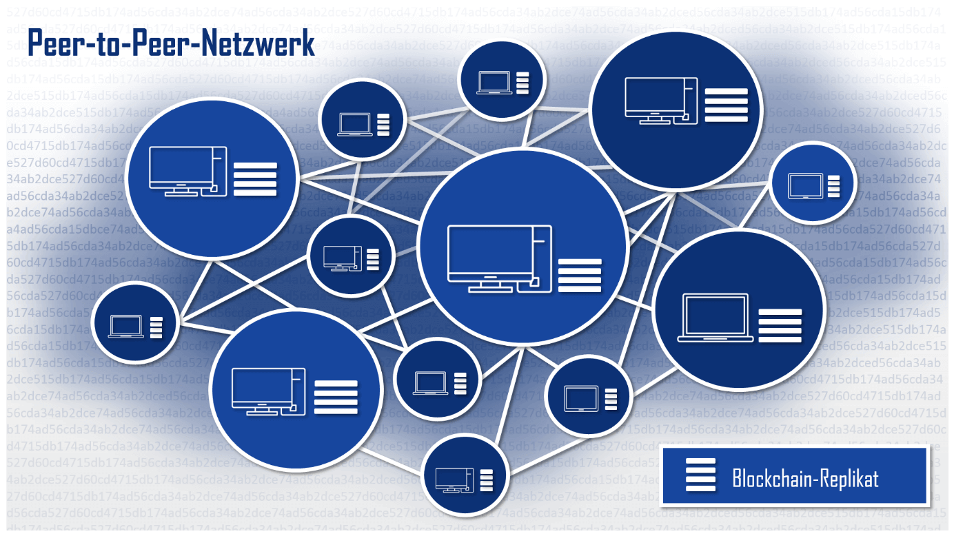 Schematische Darstellung einer Blockchain-Anwendung auf Basis eines Peer-to-Peer-Netzwerks