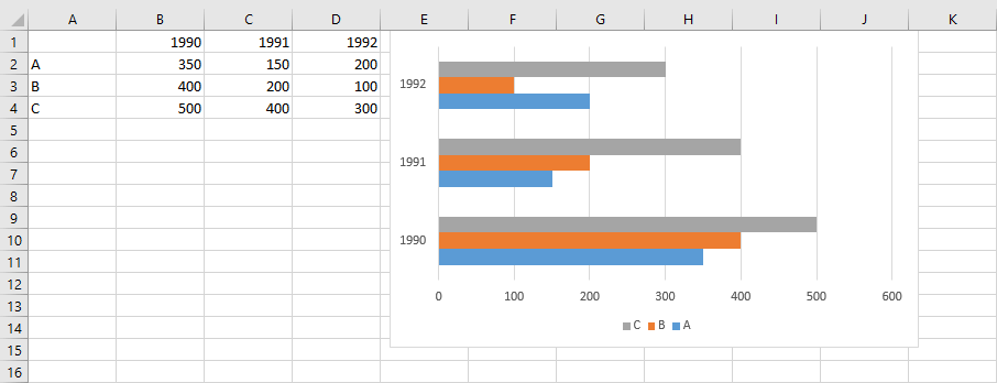 Excel Diagramm Erstellen So Schnell Einfach Funktioniert S Ionos