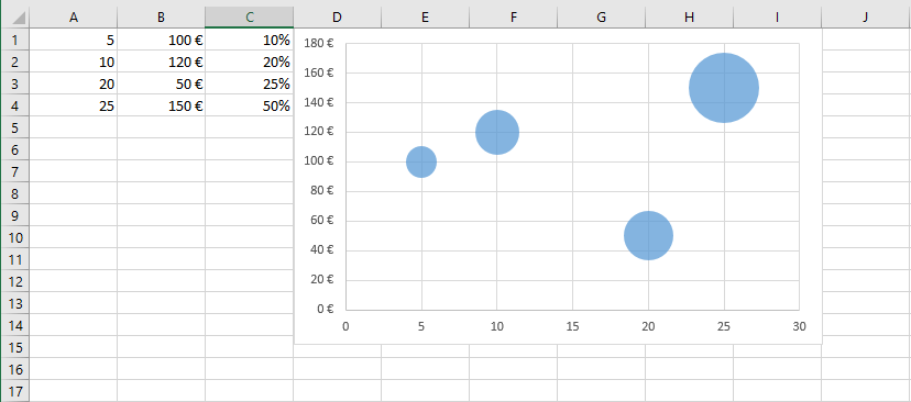 Blasendiagramm in Excel