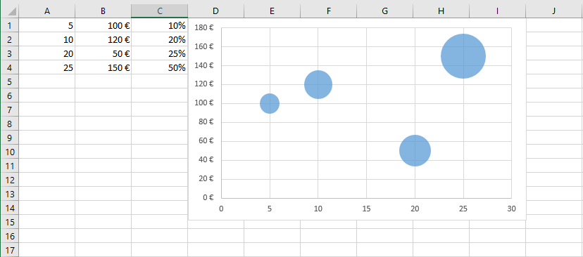 Excel Diagramm Erstellen So Schnell Einfach Funktioniert S Ionos