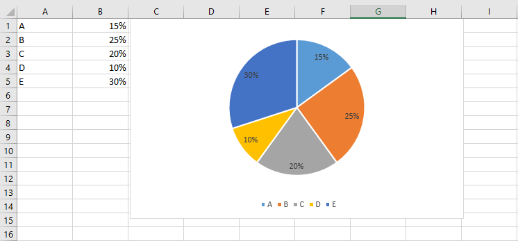 Kreisdiagramm in Excel