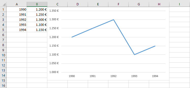 Excel Diagramm Erstellen So Schnell Einfach Funktioniert S Ionos