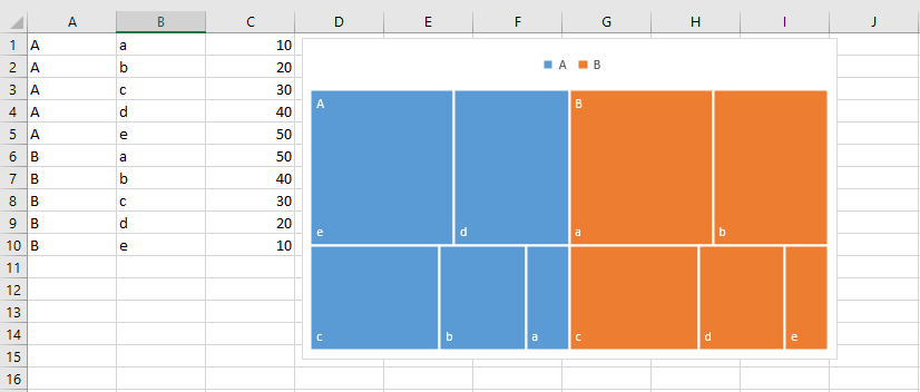 Excel Diagramm Erstellen So Schnell Einfach Funktioniert S Ionos