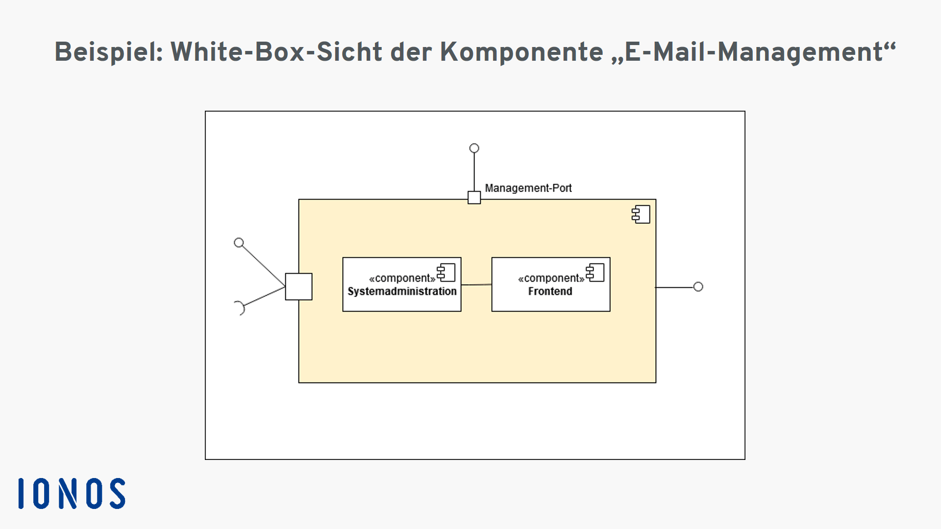 White-Box-Sicht einer Komponente