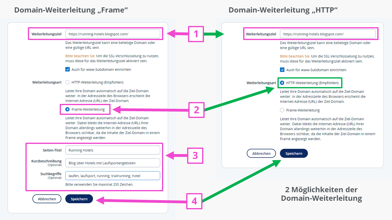 Domain-Weiterleitung im Detail Domain-Weiterleitung im Detail