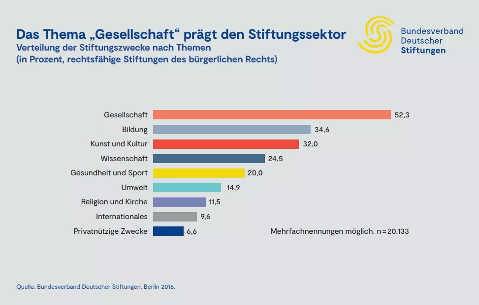 Bild: DE-stiftungszwecke.png