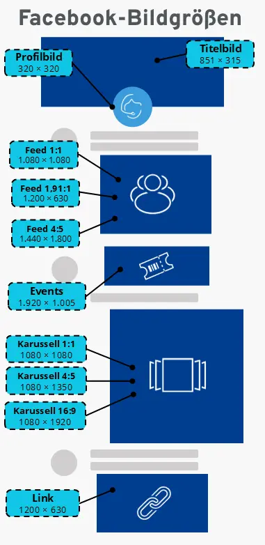 Bild: Facebook-Bildgrößen im Überblick