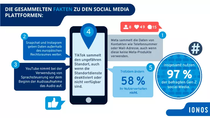 Bild: Datenschutz soziale Medien Generation Z