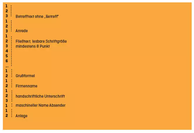 Bild: Aufbau_Geschaeftsbrief.jpg