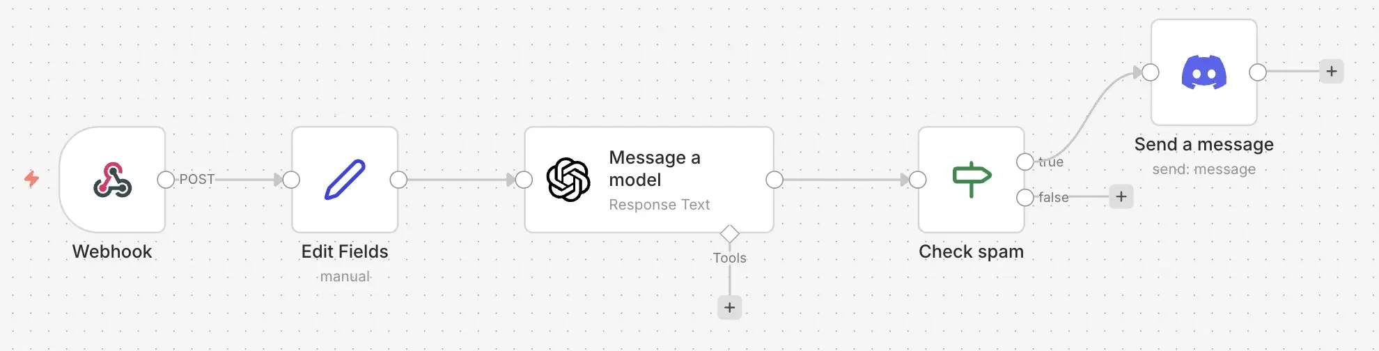 Bild: n8n: Moderations-Bot Beispiel