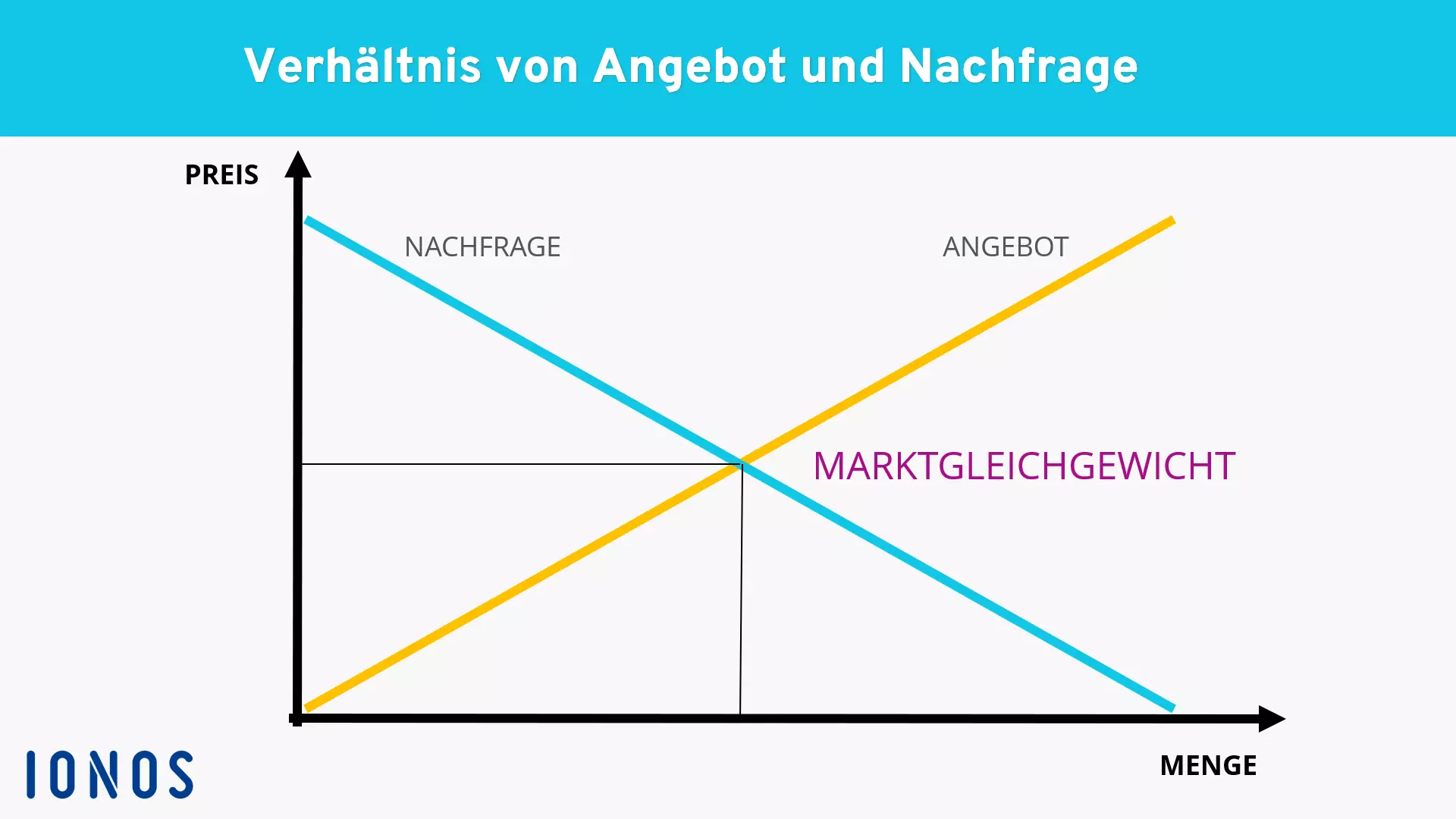 Bild: DE-angebot-nachfrage.png