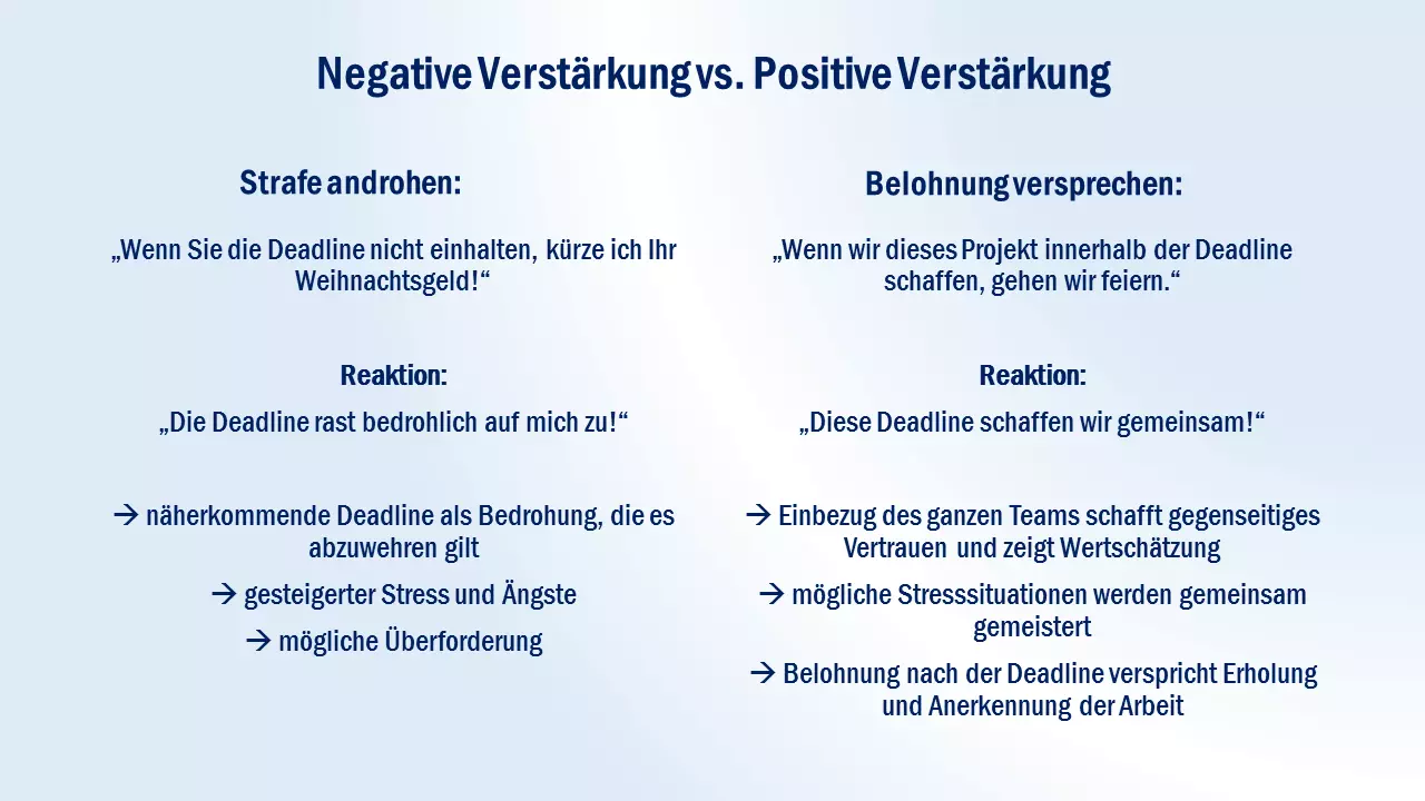 Bild: DE-negative_positive_verstaerkung.png