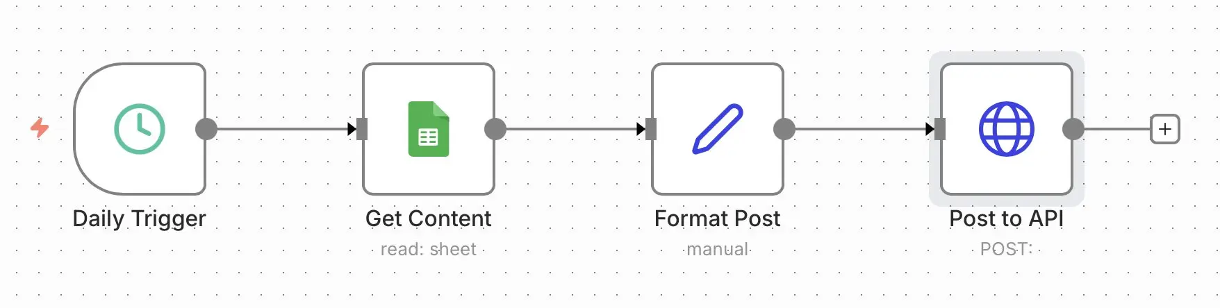 Bild: n8n-Workflow: Social-Media-Posts