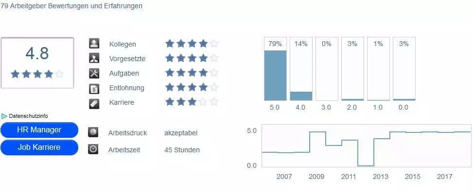 Bild: DE-Arbeitgeber-bewerten-jobvoting.jpg