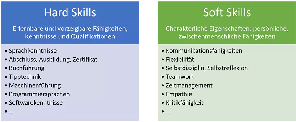 Bild: hard-skills-vs-soft-skills.png