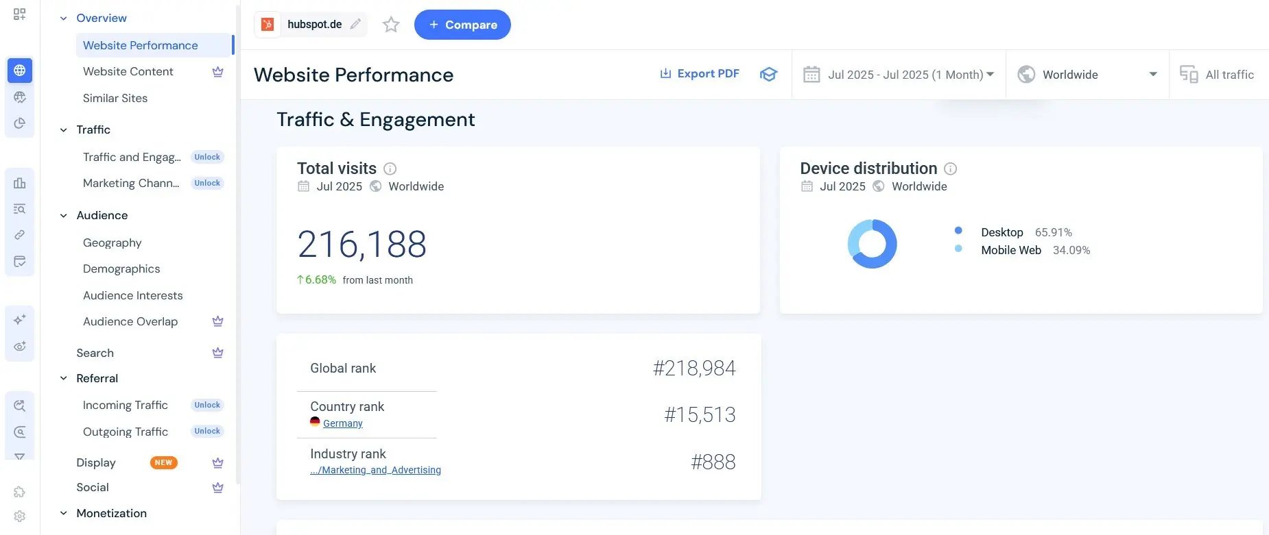 Screenshot des Website-Traffic-Checkers SimilarWeb Bild: Screenshot des Website-Traffic-Checkers SimilarWeb