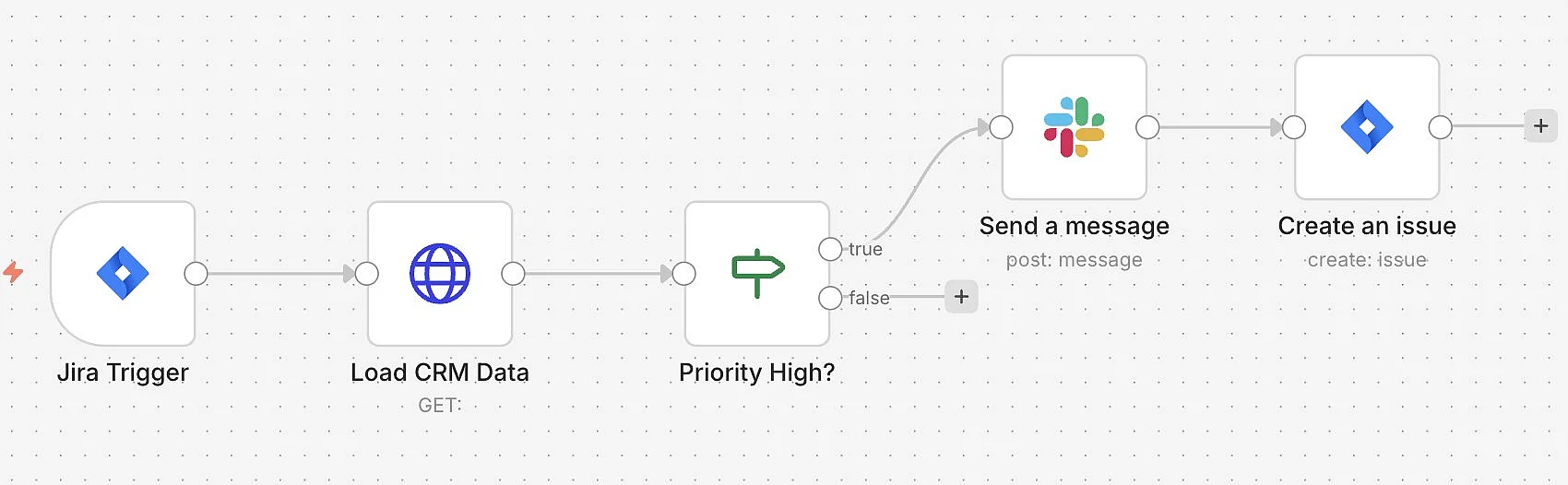 Bild: n8n-Jira-Workflow Beispiel: SLA-Prüfung