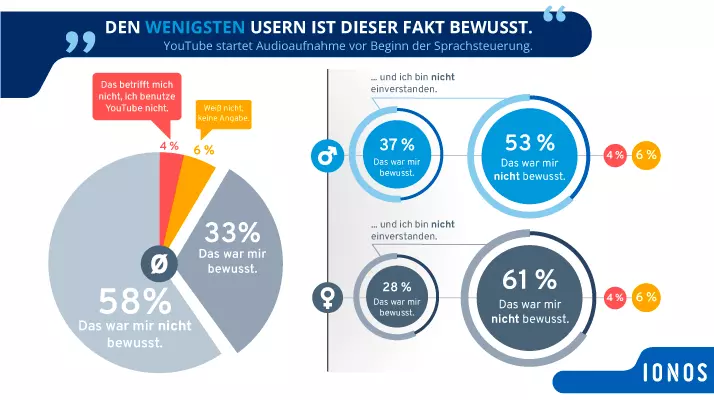 Bild: YouTube Google Datenschutz Generation Z