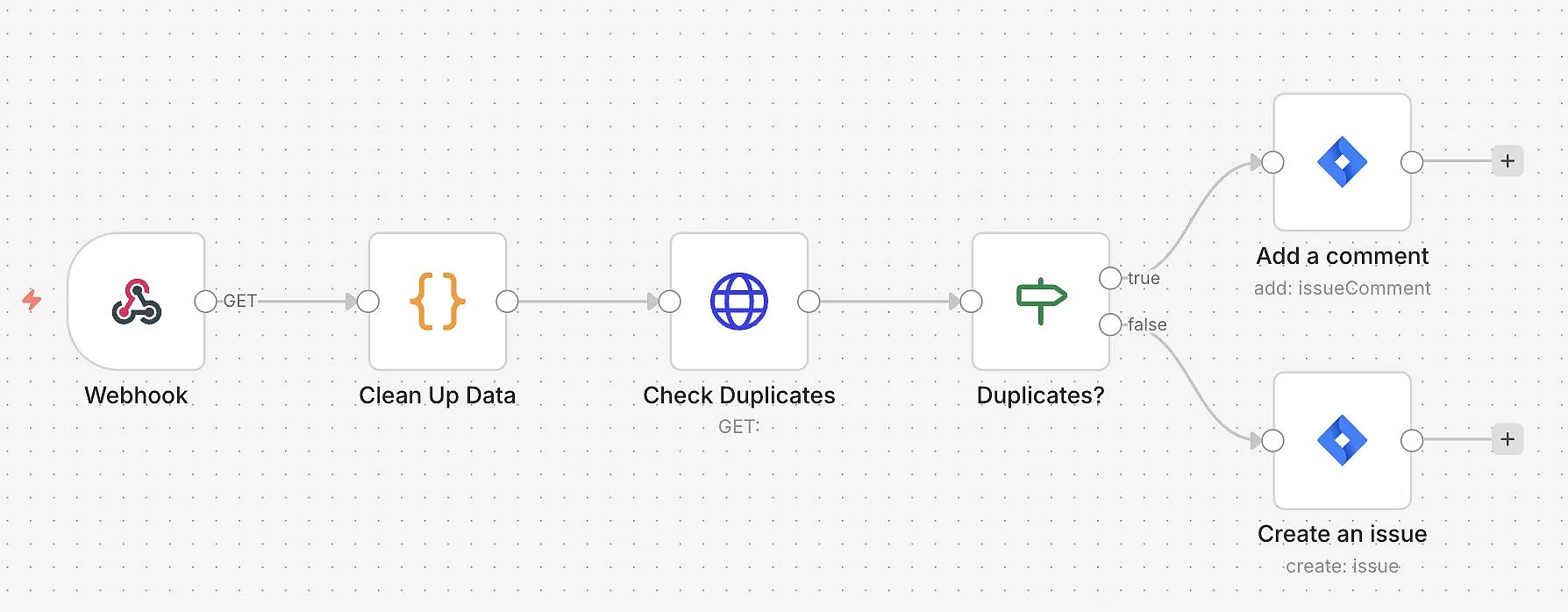 Bild: n8n-Jira-Workflow Beispiel: Ticket-Vorqualifizierung