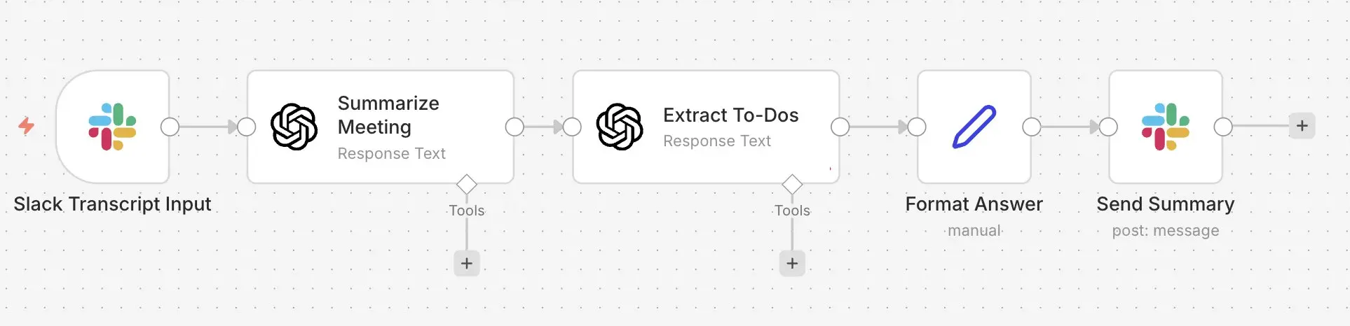 Bild: n8n-Slack-Bot: Zusammenfassungs-Bot