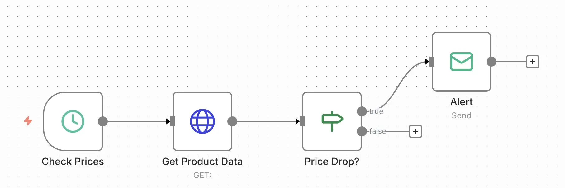 Bild: n8n-Workflow: Preisalert