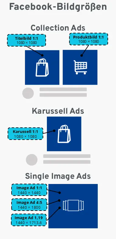 Bild: Facebook-Bildgrößen in Ad-Formaten