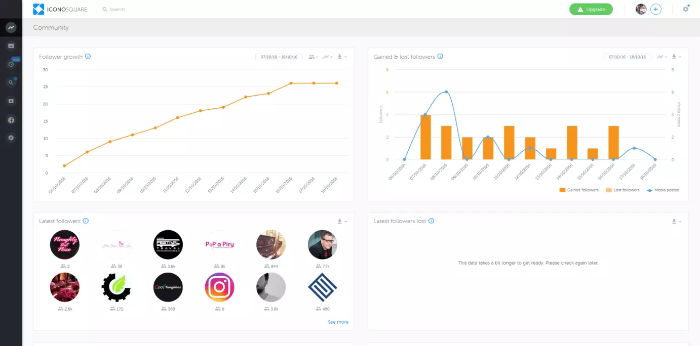 Bild: Screenshot des Tools Iconosquare, Ansicht der Community-Analyse