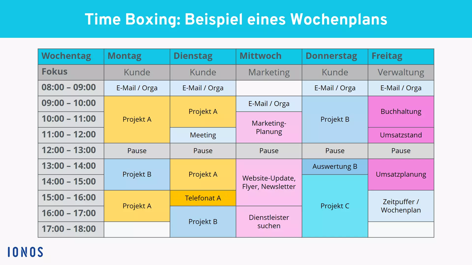 Bild: Time Boxing: Beispiel eines Wochenplans mit Zeitbl&ouml;cken