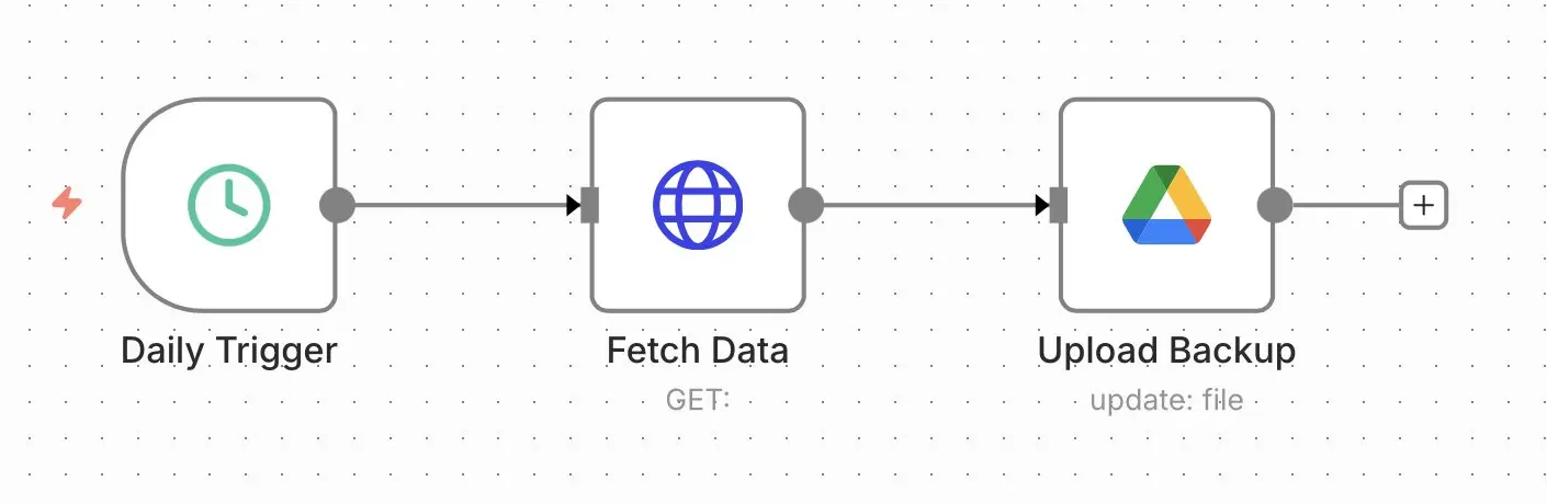 Bild: n8n-Workflow: Backups erstellen