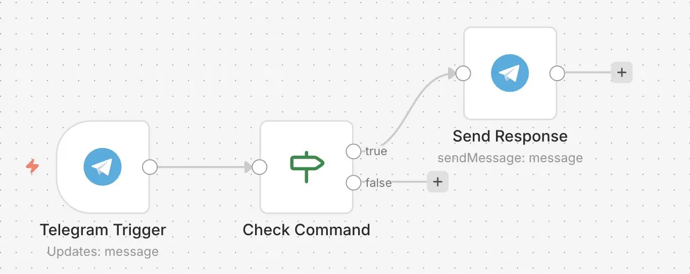 Bild: n8n-Workflow mit Telegram: Abfragen durchführen
