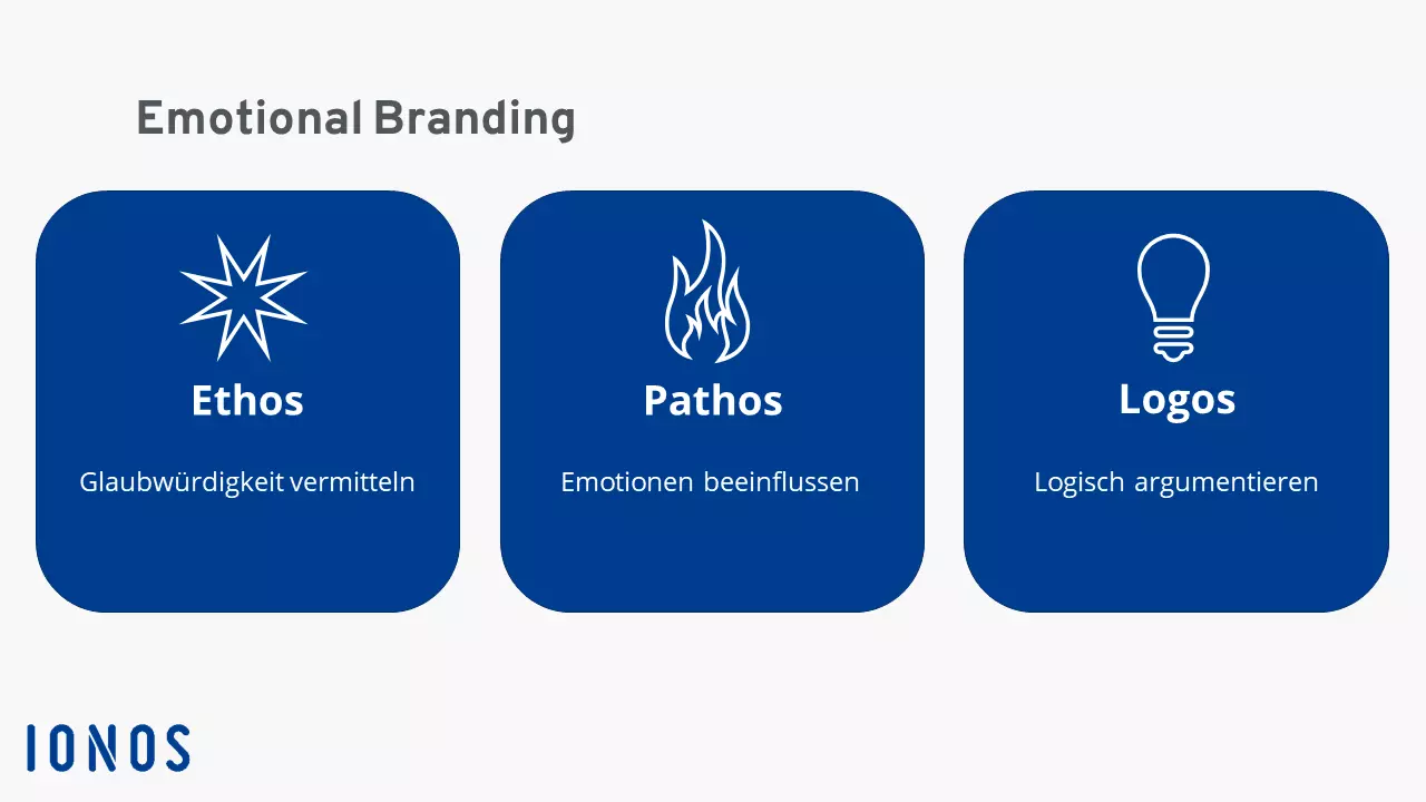 3 Formen des Emotional Brandings