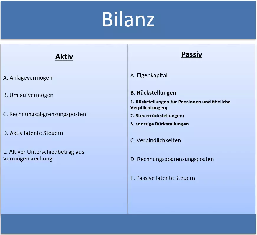 Bild: DE-bilanz.PNG