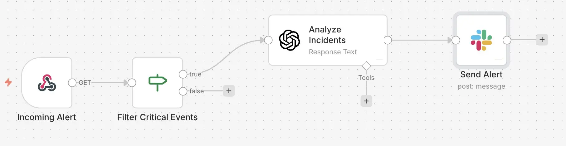 Bild: n8n-Slack-Bot: Alert-Bot