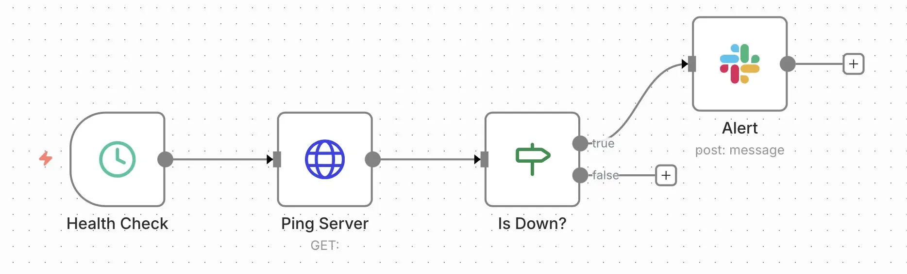 Bild: n8n-Workflow: Serverstatus