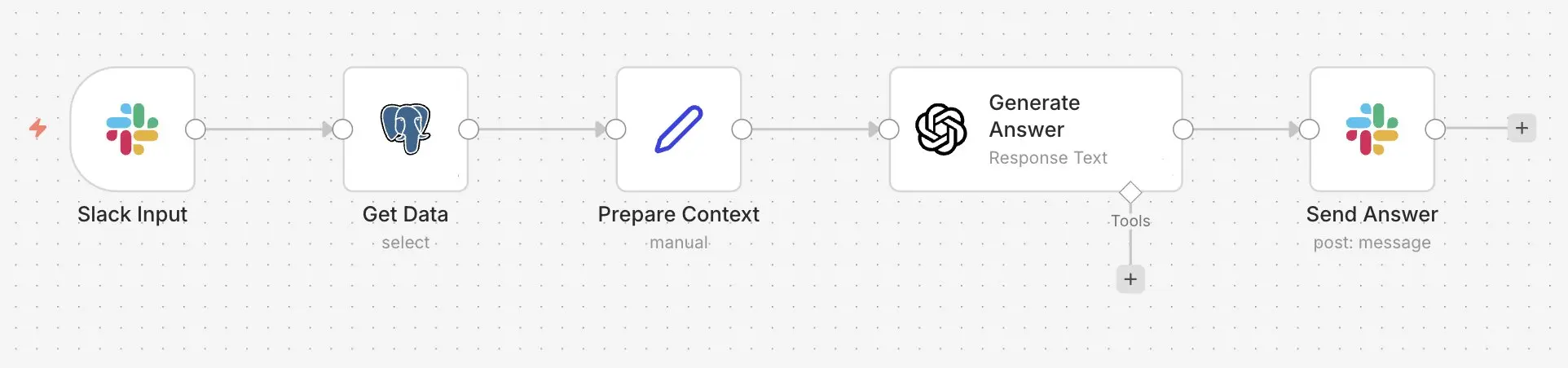 Bild: n8n-Slack-Bot: Support-Bot